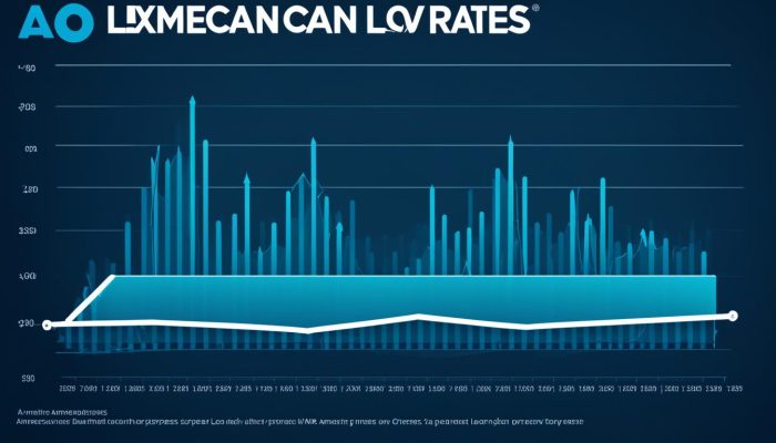 Read more about the article American Express business loan rates provide interest rates and flexible terms for business